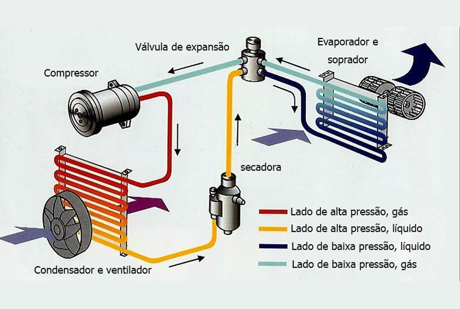 Condensador de Ar Automotivo