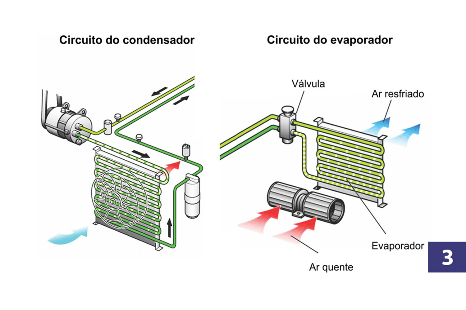 Evaporador Automotivo